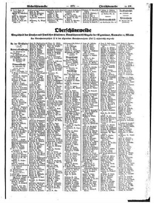 Oberschöneweide