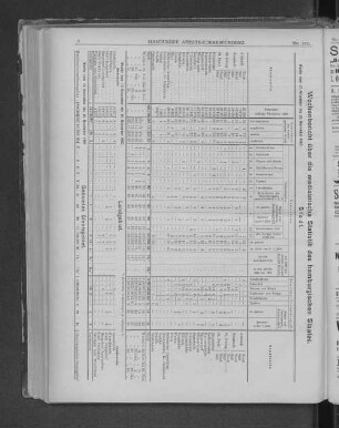 Wochenbericht der medizinischen Statistik des Staates Hamburg.
