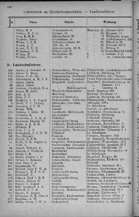d. Landschullehrer.