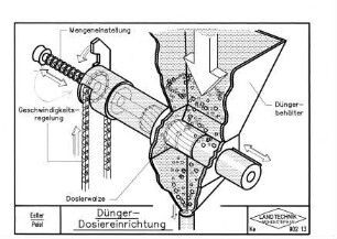 Dünger-Dosiereinrichtung