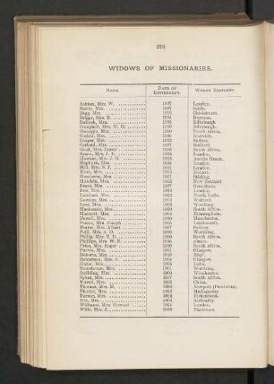 Widows of missionaries