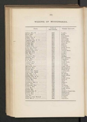 Widows of missionaries