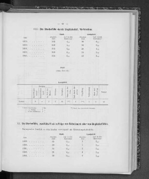VIII. Die Sterbefälle durch Unglücksfall, Verbrechen.