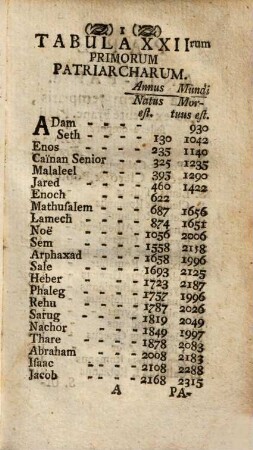 Adjumentum Memoriae Manuale Seu Tabulae Succinctae Historico-Chronologico-Genealogicae