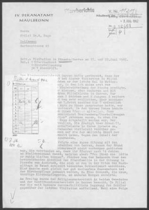 Pinache-Serres: Visitationsbericht mit Pfarrbericht 1962