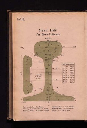 Taf. III. Normal Profil für Eisen Schienen nat. Gr.