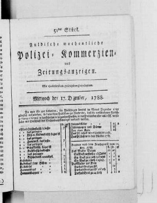51tes Stück., Ausgabe vom 17. Dezember 1788