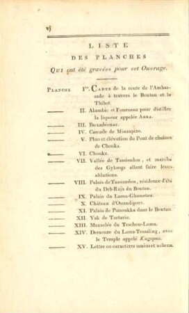 Liste des planches