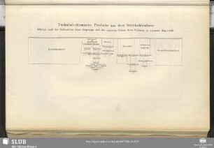 Technisch-chemische Producte aus dem Steinkohlentheer