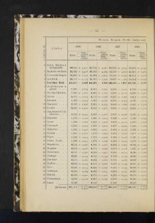 Weizen, Roggen, Gerste, Hafer und Mais zusammen (Millionen Tonnen)