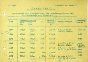 1.2.1 Zusammenarbeit VR Polen: Planerfüllung