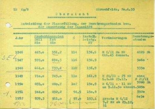 Planerfüllung