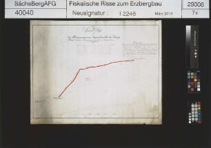 König David Erbstolln bei Scharfenberg, Abteufen eines Tageschachtes