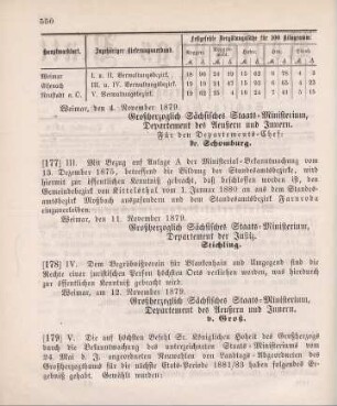 179. Ministerial-Bekanntmachung, das Ergebniß der Neuwahlen von Landtags-Abgeordneten für das Großherzogthum betreffend