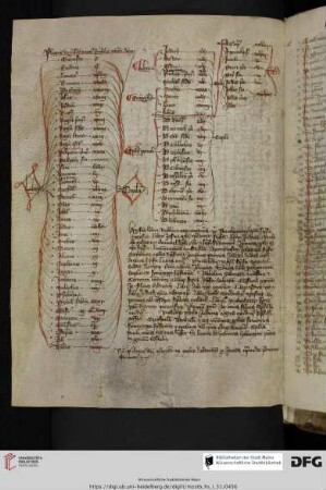 Tabula librorum bibliae Biblia