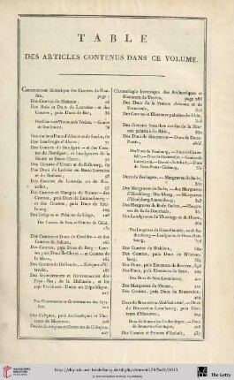 Table des articles contenus dans ce volume