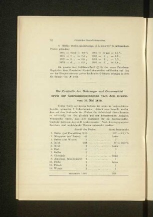 6. Mithin wurden mindertestige, d.h. unter 21° C. entflammbare Proben gefunden