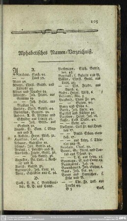 Alphabetisches Namen-Verzeichniß