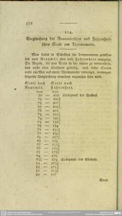 124. Vergleichung der Reaumürschen und Fahrenheitschen Scale am Thermometer