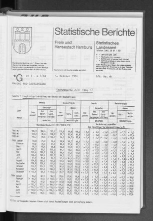 Gastgewerbe Juli 1984 : Lfd. Nr. 61