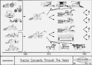 Tractor Concepts Throug The Years