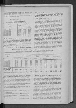 Änderungen des industriellen Gefüges im Hamburger Gebiet 1949 bis 1955