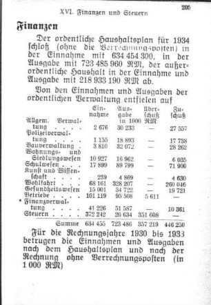 XVI. Finanzen und Steuern