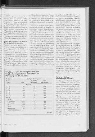 Empfänger und Empfängerinnen von Eingliederungshilfe für Behinderte in Hamburg am 31.12.1997