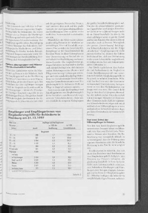 Empfänger und Empfängerinnen von Eingliederungshilfe für Behinderte in Hamburg am 31.12.1997