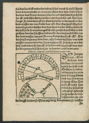 Das xii. Capitel/ von den leuten under uns.