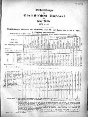 1876,23: 1876. XXIII