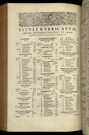 Tituli Rubricarum, Legum, Authenticarum, Et Paragraphorum Libri Sexti Codicis.