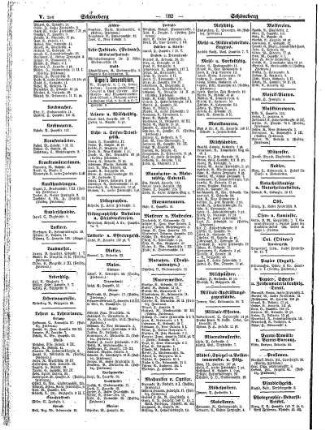 17. Nieder= Schönhausen mit Schönholz