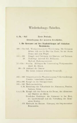 Wiederholungs-Tabellen