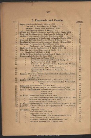 I. Pharmacie und Chemie