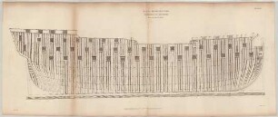 Naval Architecture, Disposition of the Frame of a ship of 74 guns