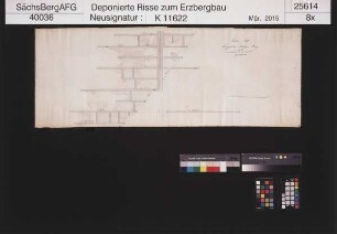 Alte Hoffnung Gottes Erbstolln bei Kleinvoigtsberg, Einigkeit Morgengang von der halb 3. bis halb 7. Gezeugstrecke