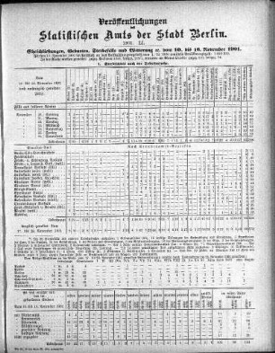 1901,51: 1901. LI