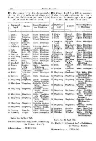 Verzeichnis der Knabenmittelschulen, die als vollausgestaltete im Sinne der Bestimmungen vom 3. Februar 1910 anerkannt sind : [Amtlicher Teil]