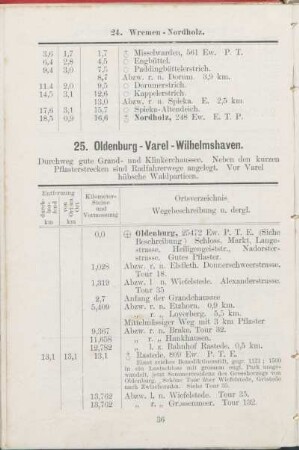 25. Oldenburg - Varel - Wilhelmshaven.