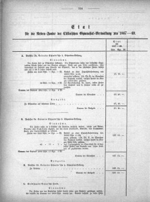 Tabellen: Etat für den Neben-Fonds der Cöllnischen Gymnasial-Verwaltung pro 1867-69