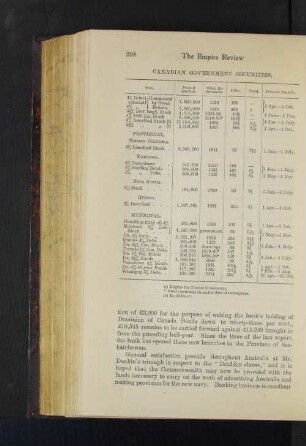 Canadian Government Securities