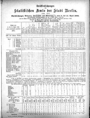 1888,16: 1888. XVI