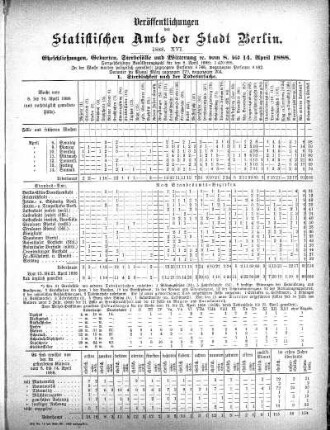 1888,16: 1888. XVI