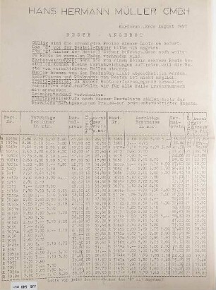 Preisliste für Reste-Angebot der Hans Hermann Müller Gmbh