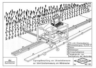 Eignungsüberprüfung von Ultraschallsensoren zur Schnittbreitenmessung am Mähdrescher