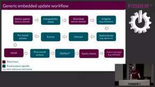 MENDER.io: Deploy Software Updates for Linux Devices