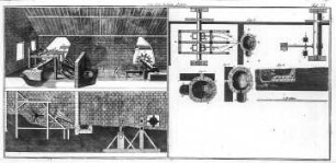 Von den Hohen Öfen, Taf. VI. Kupferstich; 213 x 469 mm (Blattgröße). Aus: Schreber, Daniel Gottfried: Schauplatz der Künste und Handwerke oder vollständige Beschreibung derselben. Band 3. Berlin, Stettin und Leipzig: Johann Heinrich Rüdiger, 1764. Dresden: SLUB Technol.A.105-3