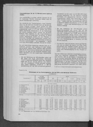 Tabelle 8a: Stimmabgabe bei den Bundestagswahlen 1972 und 1976 in den Hamburger Wahlkreisen
