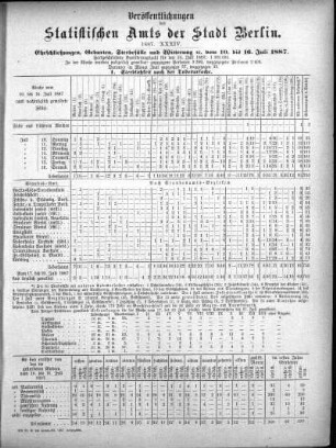 1887,34: 1887. XXXIV